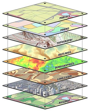 STEM Model