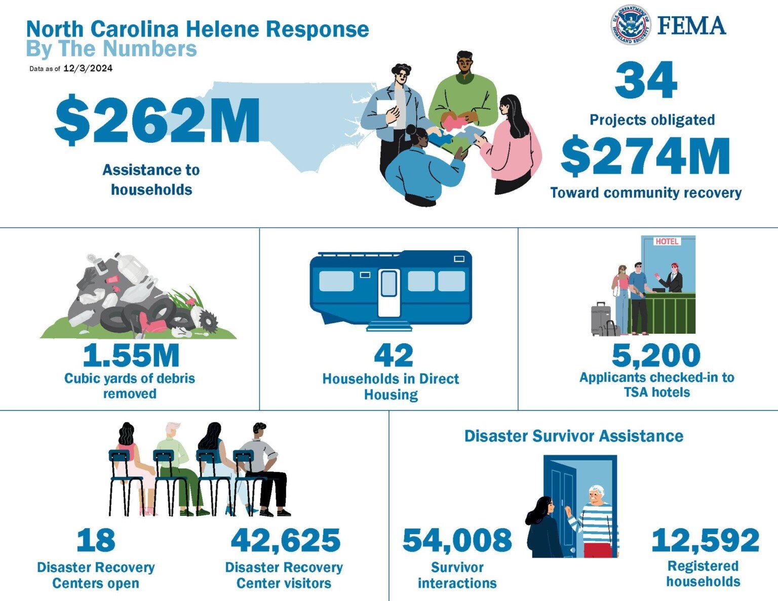 FEMA graphic